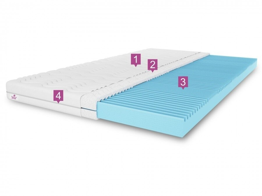 Antčiužinis Masažinis 5 1 Antčiužinis Masažinis 5 1