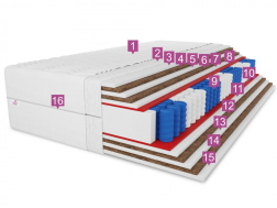 Čiužinys PLUS SIZE COMBO