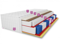 Čiužinys Tencel LUX