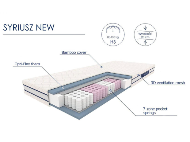 Čiužinys SYRIUSZ 1