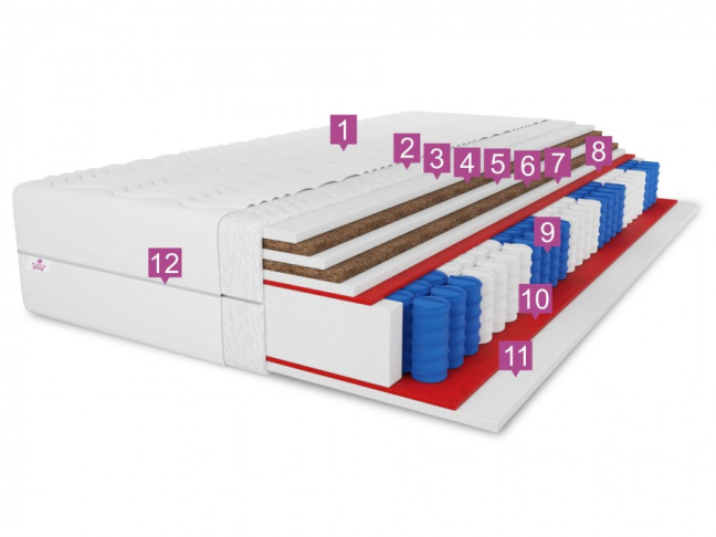 Čiužinys BOSTON 1 Čiužinys BOSTON 1