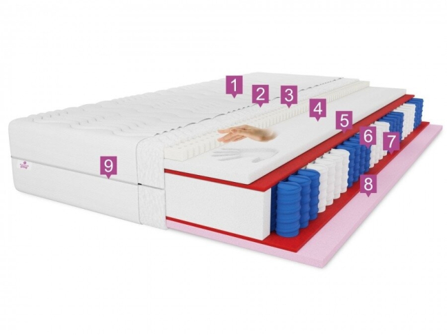 Čiužinys Cailano 1 Čiužinys Cailano 1