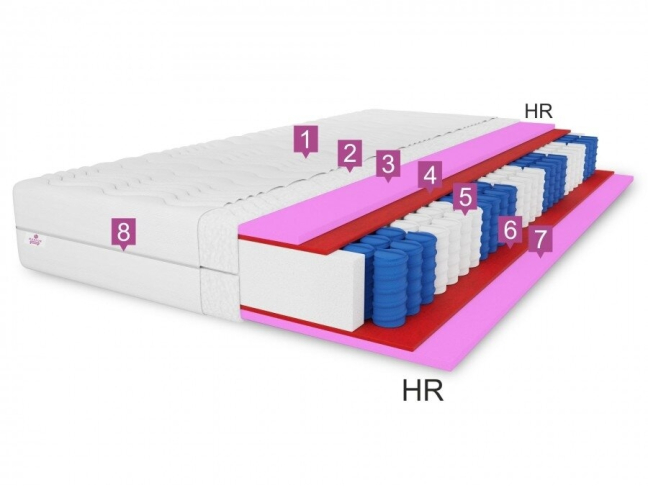 Čiužinys Muvieso 1