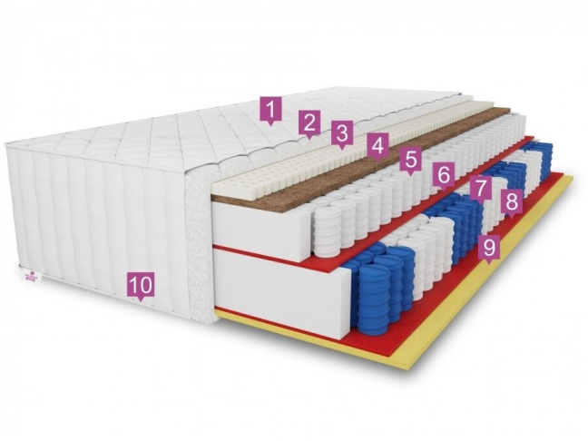 Čiužinys Tencel LUX 2