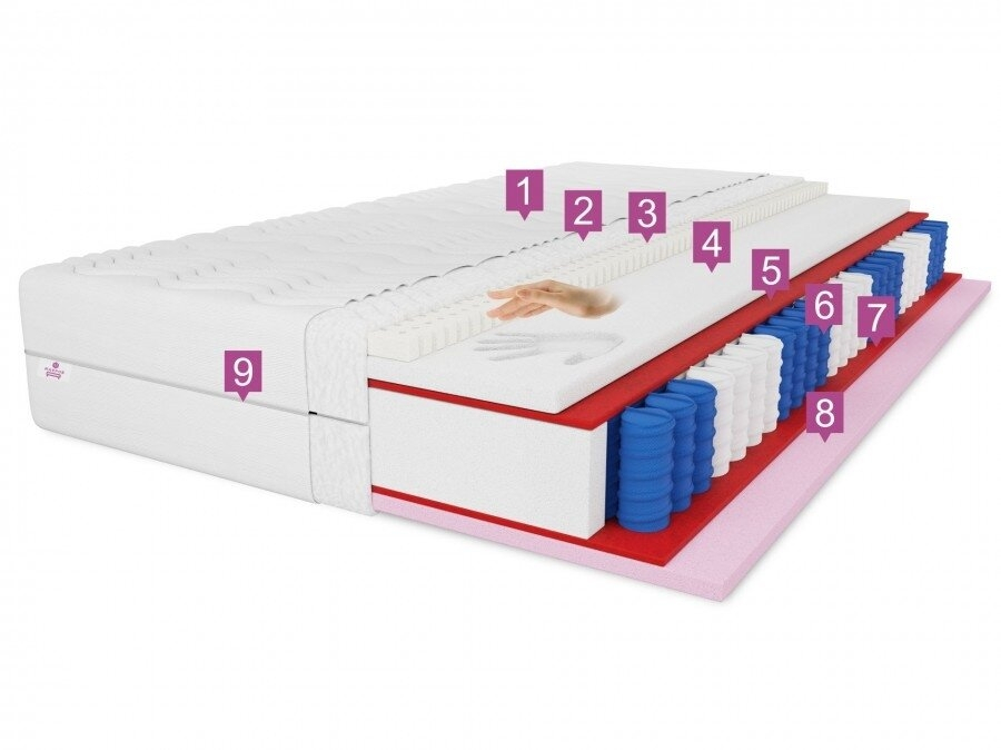 Čiužinys Cailano 1