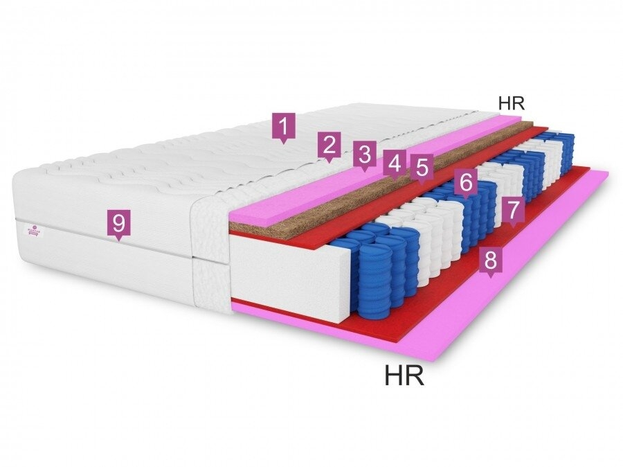 Čiužinys FOLYESO 2