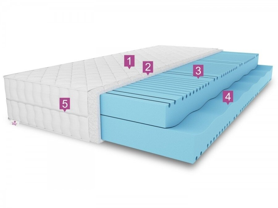 Čiužinys MARPUR 1 Čiužinys MARPUR 1