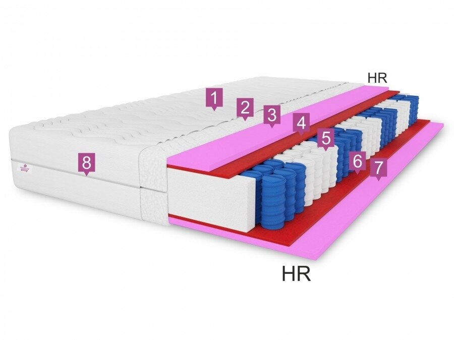 Čiužinys Muvieso 1 Čiužinys Muvieso 1