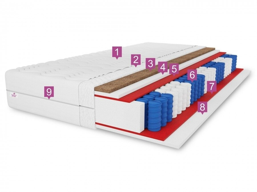 Čiužinys Salsa Kokos 1 Čiužinys Salsa Kokos 1