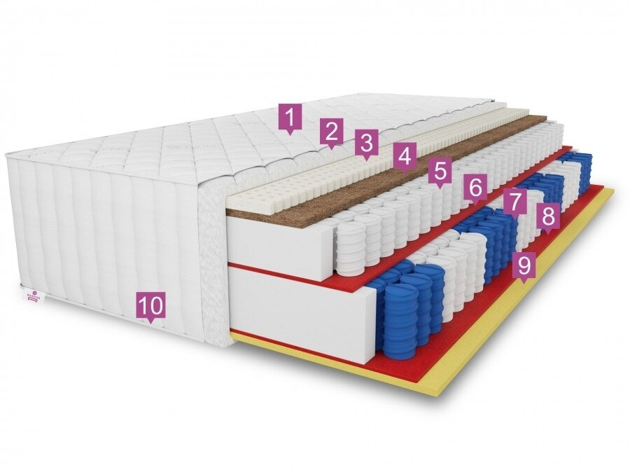 Čiužinys Tencel LUX 2