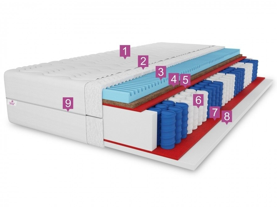 Lova su čiužiniu PMK KATARINA 160x200 5